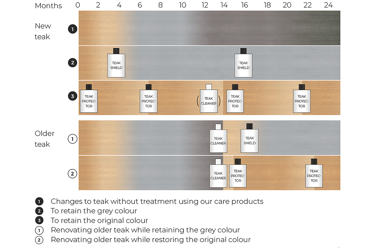 Teak Protector - Natural
